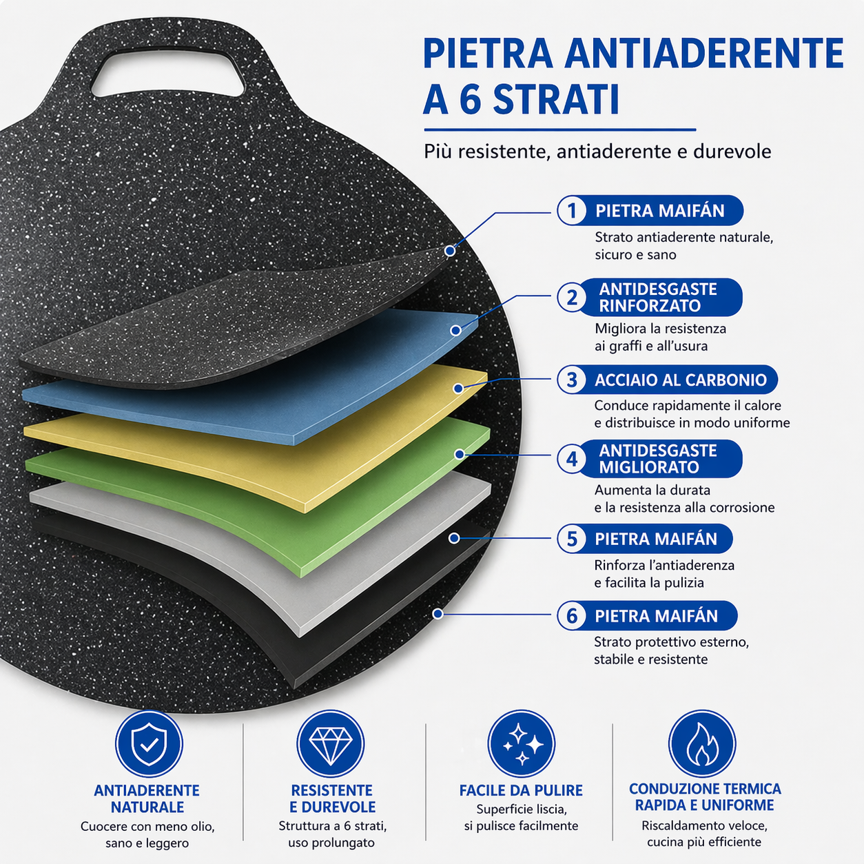 🔥 Padella antiaderente multiuso a 6 strati, utilizzabile anche su piani a induzione.