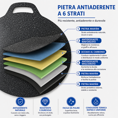 🔥 Padella antiaderente multiuso a 6 strati, utilizzabile anche su piani a induzione.