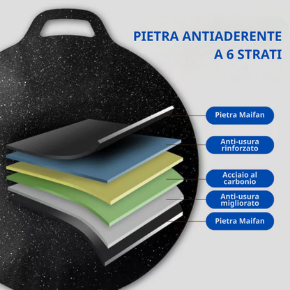 Padella Antiadherente Multiuso A 6 Strati, Adatta Anche Ai Piani Cottura A Induzione