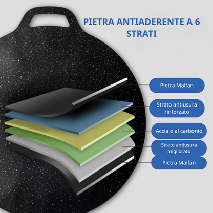 Padella antiaderente multiuso a 6 strati, utilizzabile su piani a induzione