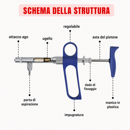 Strumento per iniezioni per il bestiame – Pratico, preciso e veloce