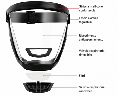 La Visiera Protegge Il Viso Dalle Polveri Sottili E Dalla Nebbia