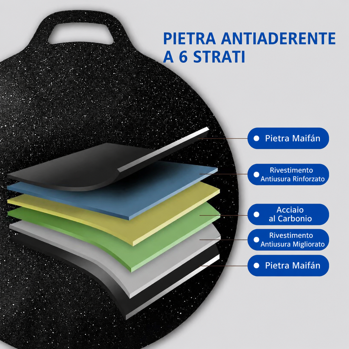 🔥Padella Antiaderente Multiuso a 6 Strati, Utilizzabile su Piani a Induzione
