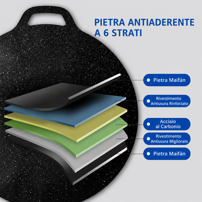 🔥Padella Antiaderente Multiuso a 6 Strati, Utilizzabile su Piani a Induzione