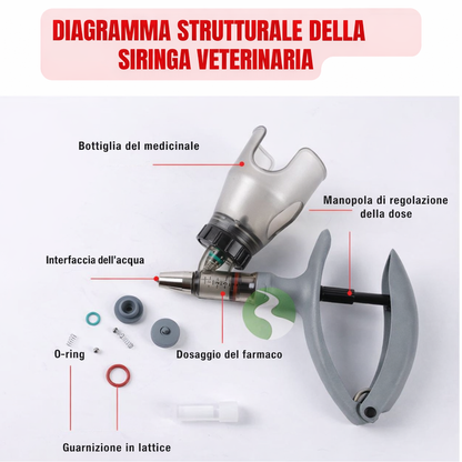 Strumento per iniezioni per il bestiame – Pratico, preciso e veloce