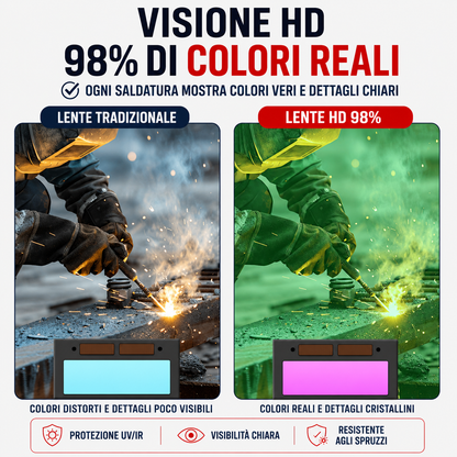 Maschera Per Saldatura Auto-Oscurante True Color Resistente A 130℃ Con Alimentazione Solare