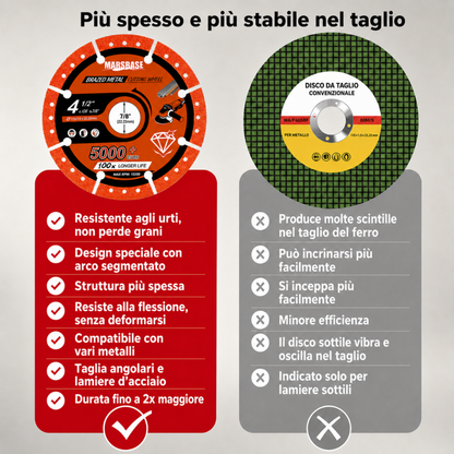 Disco da taglio per metallo con rivestimento diamantato