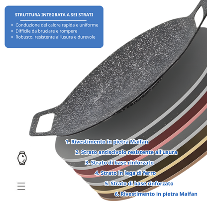 Padella antiaderente multiuso a 6 strati, utilizzabile su piani a induzione