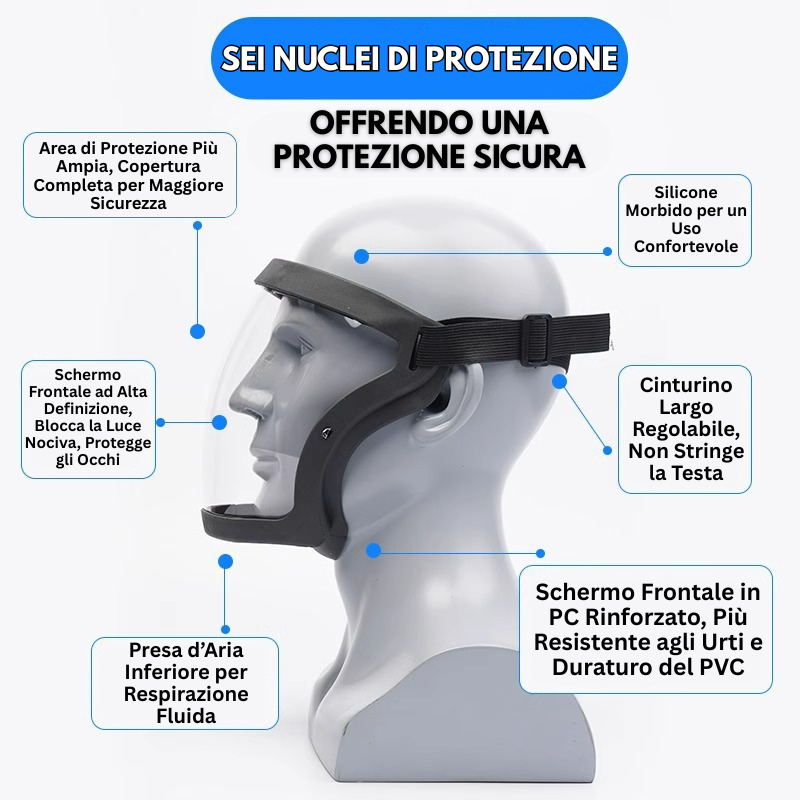 La Visiera Protegge Il Viso Dalle Polveri Sottili E Dalla Nebbia