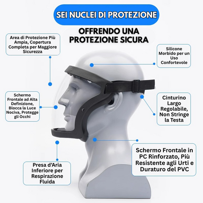 La Visiera Protegge Il Viso Dalle Polveri Sottili E Dalla Nebbia
