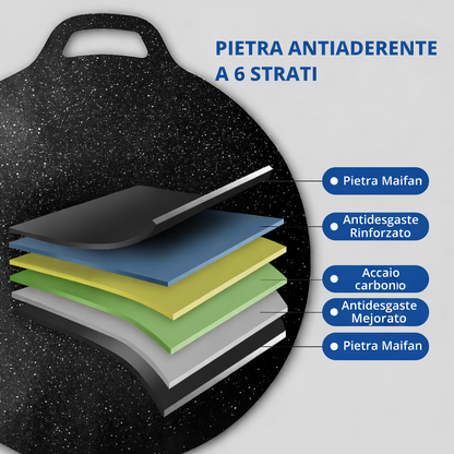 Padella Antiaderente Multiuso a 6 Strati, Utilizzabile su Piani a Induzione