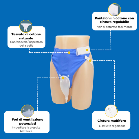 Biancheria Intima Medica Riutilizzabile per Raccolta Urina – Comfort e Sicurezza per Anziani e Pazienti