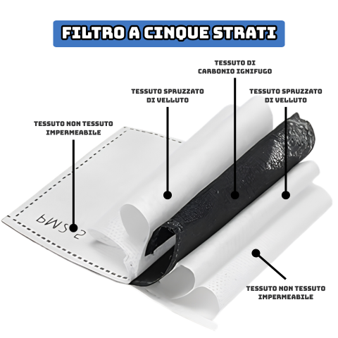 Scudo Facciale Integrale Multiuso - La protezione totale per il tuo viso dal design ultraleggero