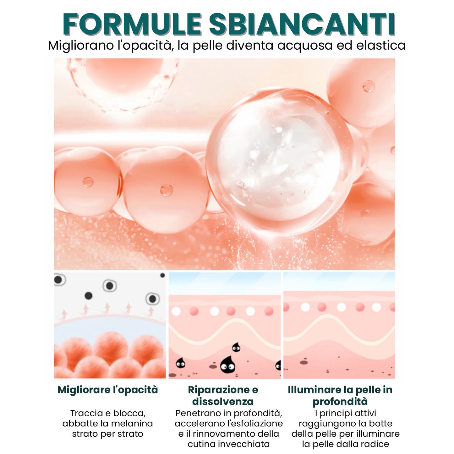 Set Di Filtri Solari Anti-età Crema Al Retinolo Sbiancante ✨