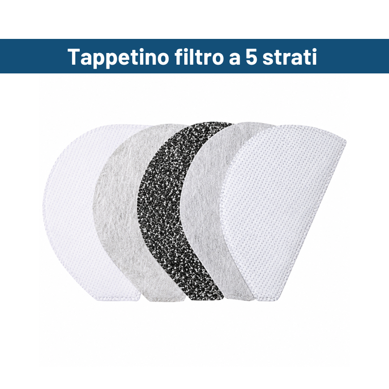 La Visiera Protegge Il Viso Dalle Polveri Sottili E Dalla Nebbia