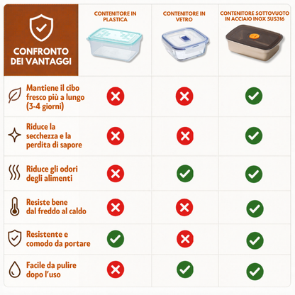 Scatola per alimenti sottovuoto antibatterica in acciaio inox 316 (19x14x6cm)